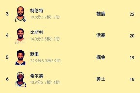 库里新星赛事规则更新表现惊艳，C9未来可期！爱游戏电竞